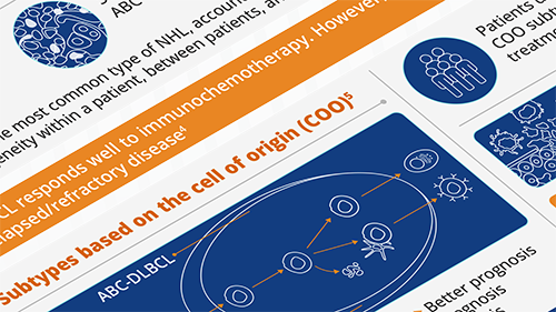 Infographics: B-Cell Malignancies Resources For HCPs